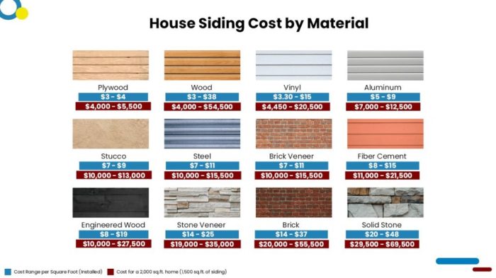 Car Siding Installation Vinyl Siding Installation: The Ultimate DIY