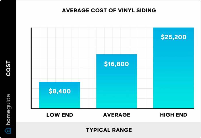 How Much Does Vinyl Siding Cost? (2026)