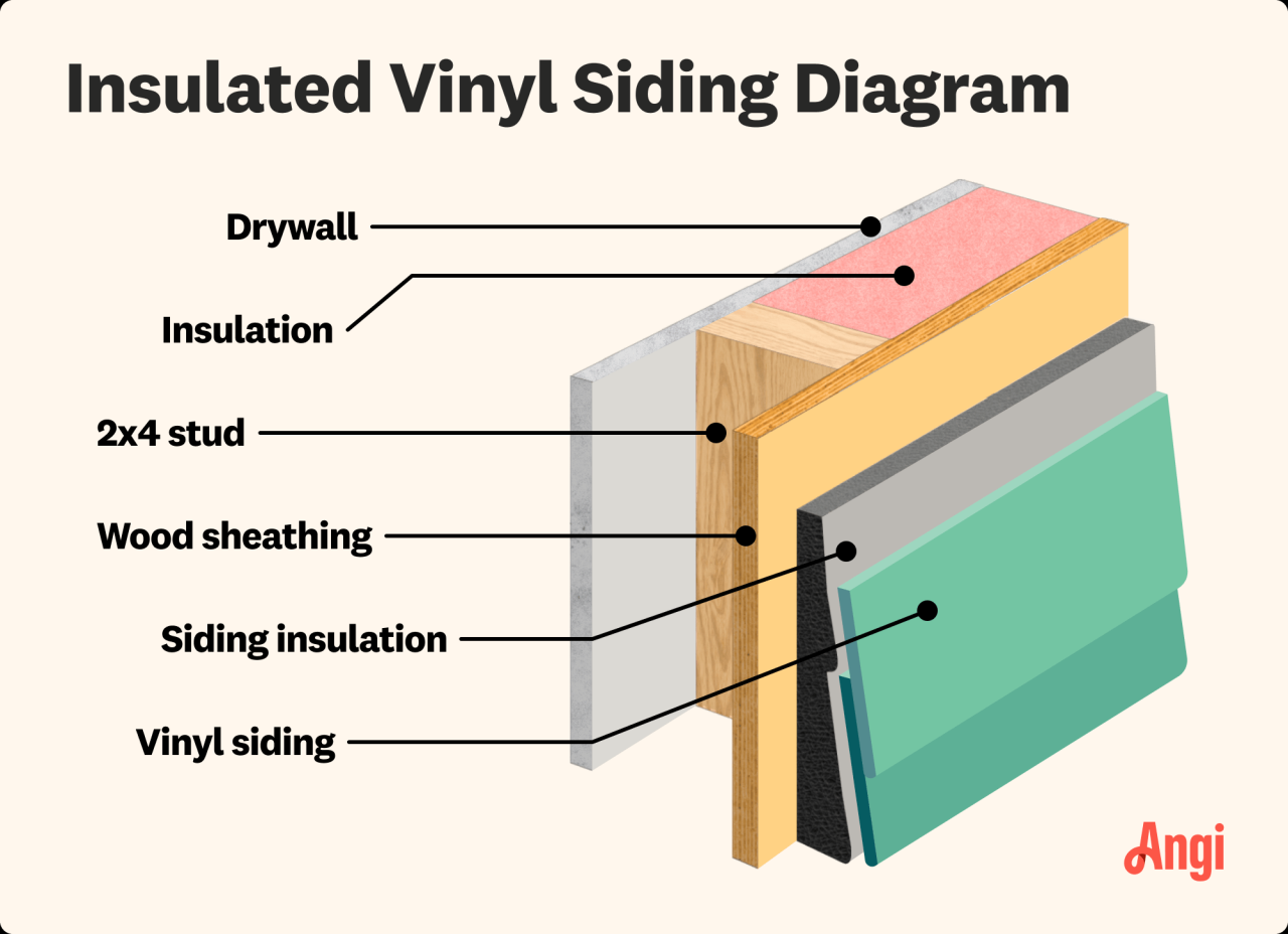 2026 Cost to Install Insulated Vinyl Siding | Angi