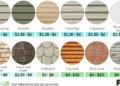 Average Cost To Paint Vinyl Siding Per Square Foot at Bob Wright blog
