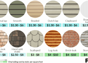Average Cost To Paint Vinyl Siding Per Square Foot at Bob Wright blog