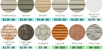 Average Cost To Paint Vinyl Siding Per Square Foot at Bob Wright blog
