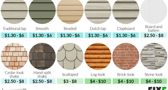 Average Cost To Paint Vinyl Siding Per Square Foot at Bob Wright blog