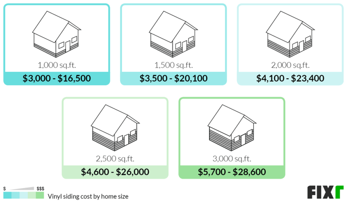 What Is The Average Cost Per Square Foot For Vinyl Siding at Luca ...